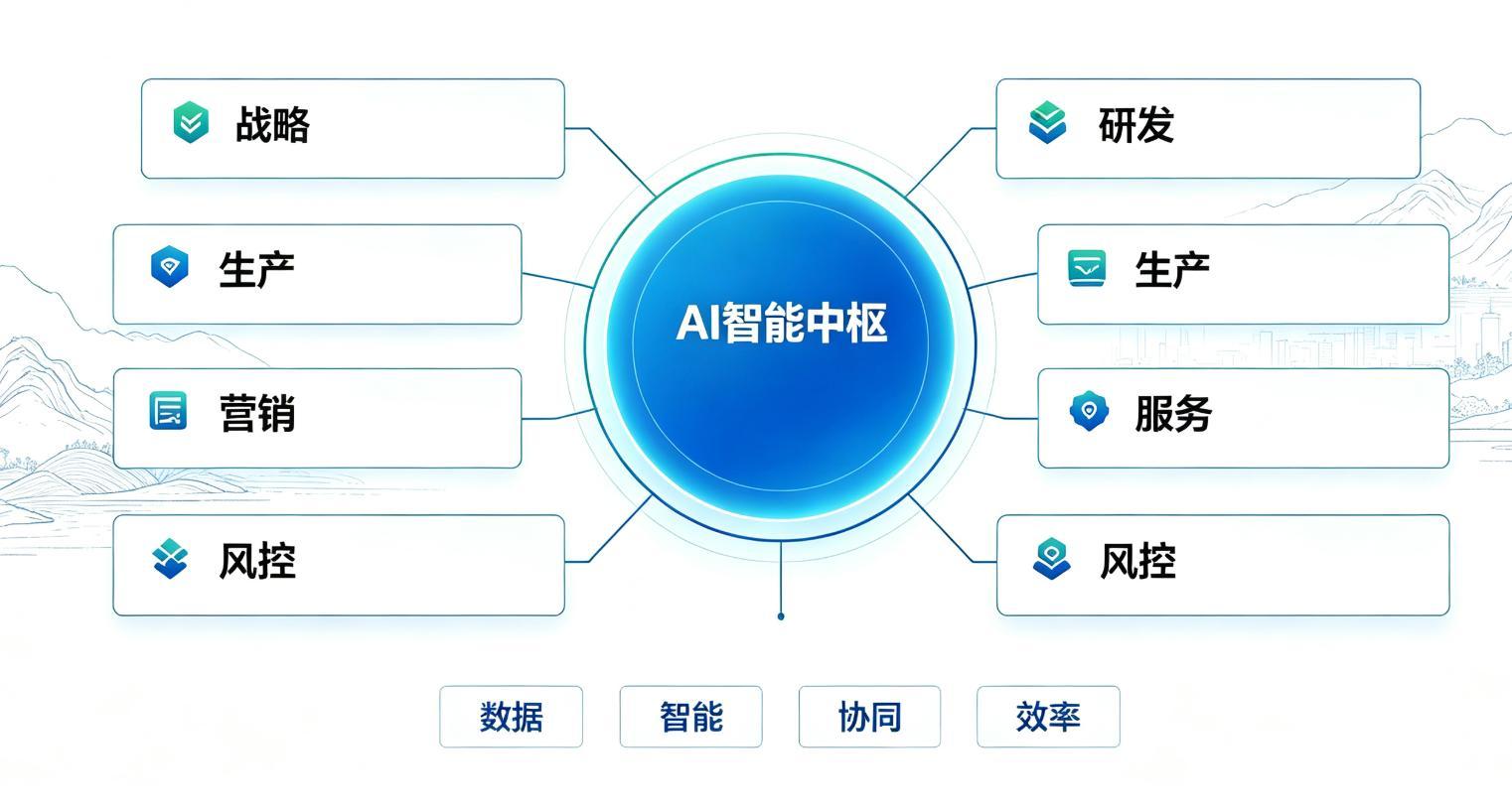 深耕本土场景、重构价值流程：宜昌企业AI规模化落地的破局之道